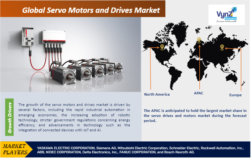 Servo Motors and Drives Market to hit USD 20.12 Billion in 2030